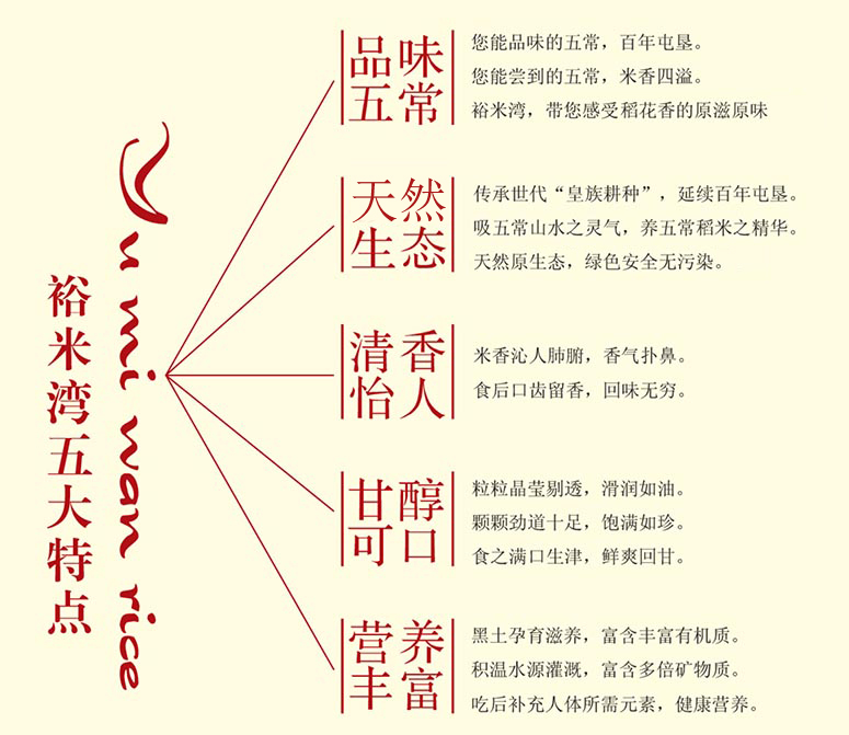 裕米灣品牌特點2xx.jpg